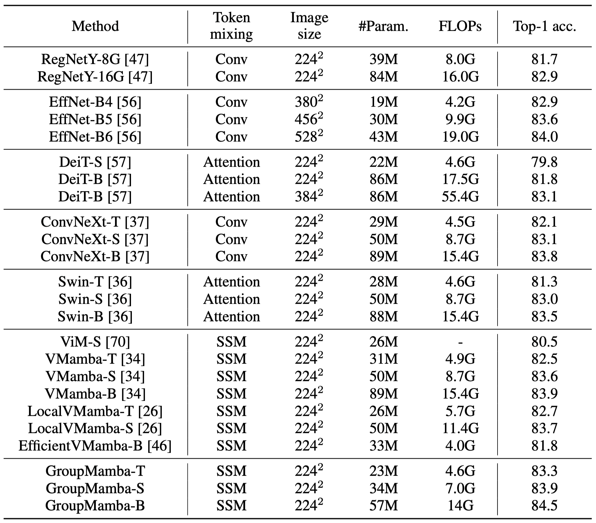 results