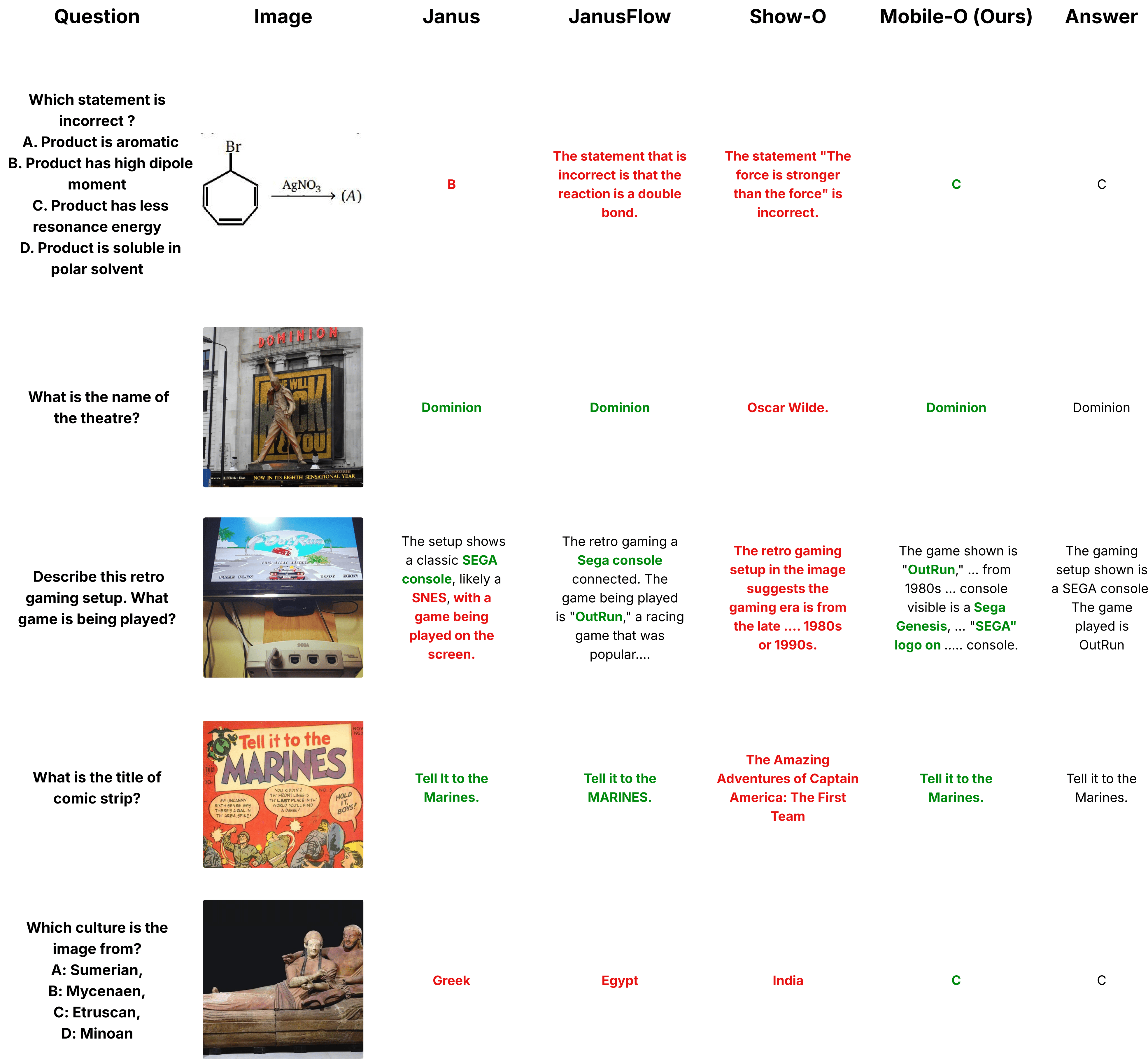 Understanding Comparison